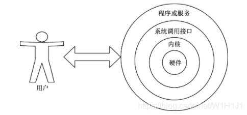 linux 需要yes 的命令_文本文件