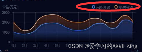 echarts对象 series 显示2位置_echarts_02