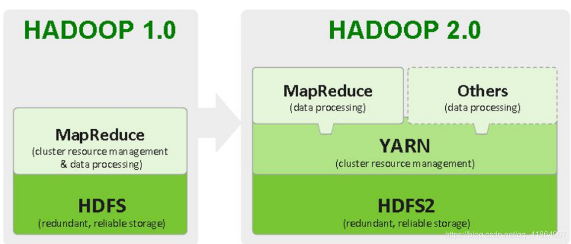 前端yarn和hadoop yarn_资源管理_02