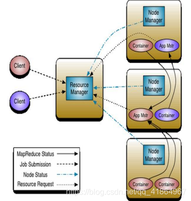 前端yarn和hadoop yarn_重启_04