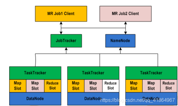 前端yarn和hadoop yarn_应用程序_05