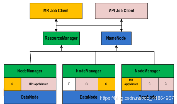 前端yarn和hadoop yarn_前端yarn和hadoop yarn_06