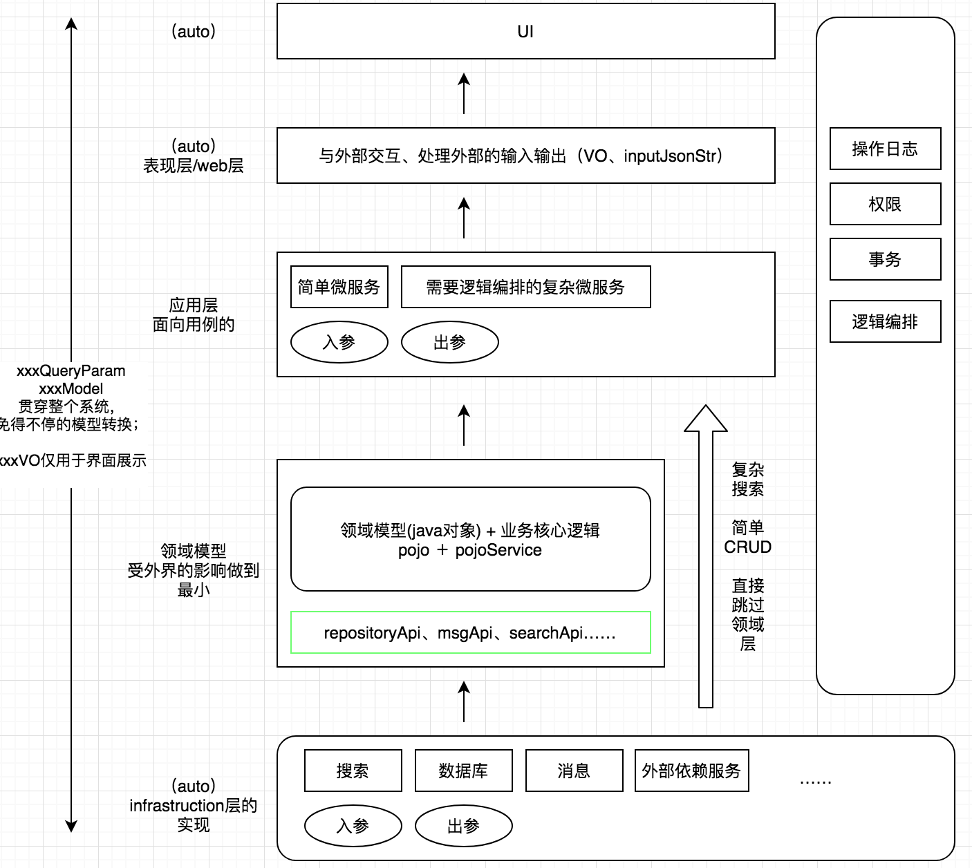 ddd代码java案例_java