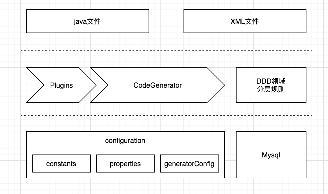 ddd代码java案例_java_02