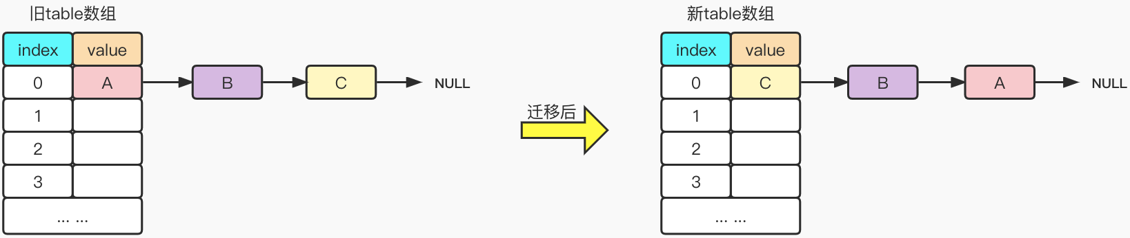 android hashmap 多线程读锁_散列表_05