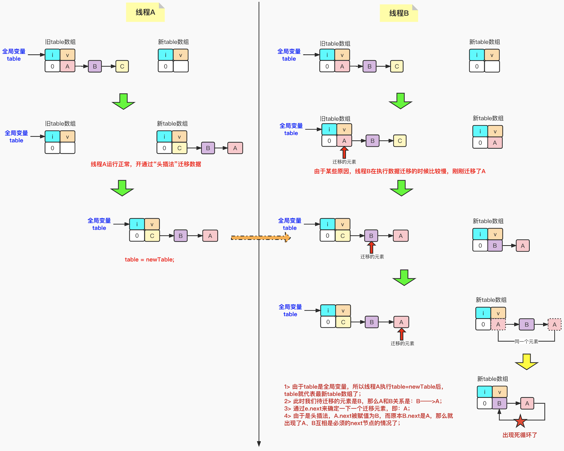 android hashmap 多线程读锁_java_07