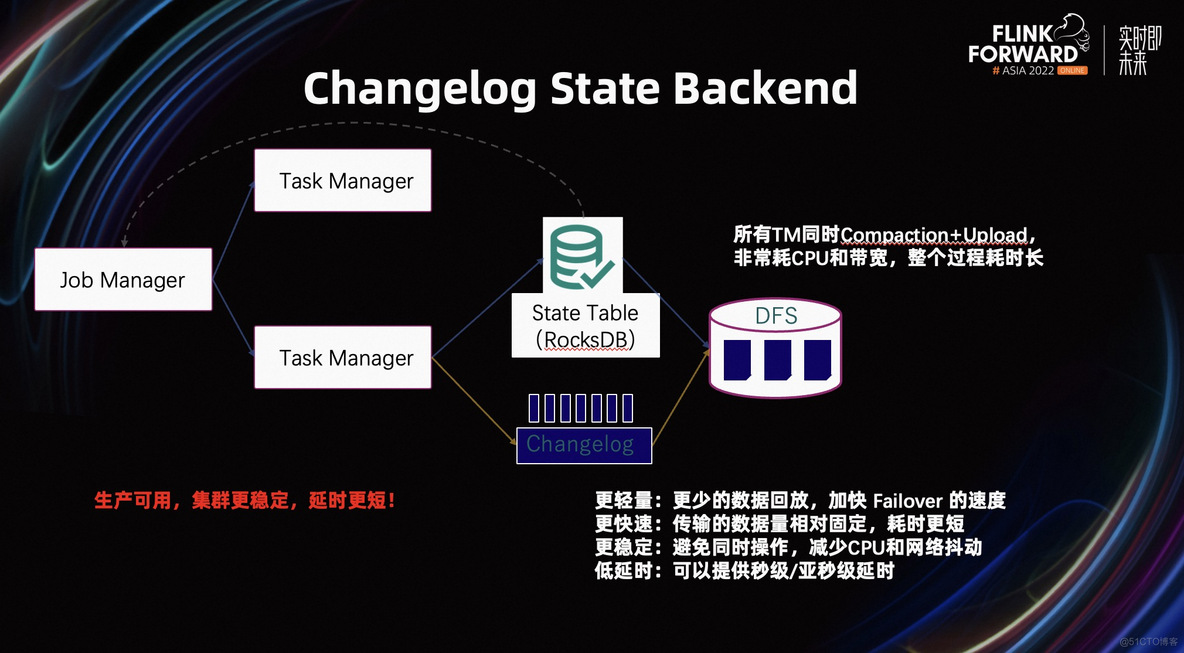 flink_jobmanager_job_uptime prometheus告警_大数据_03