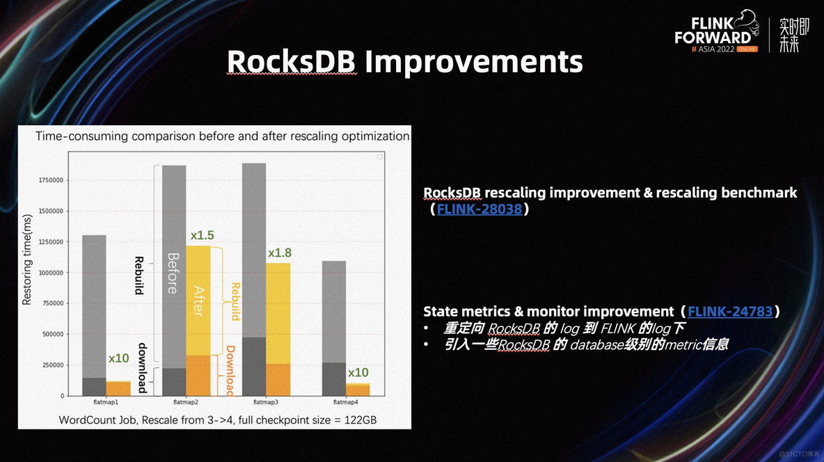 flink_jobmanager_job_uptime prometheus告警_hadoop_04