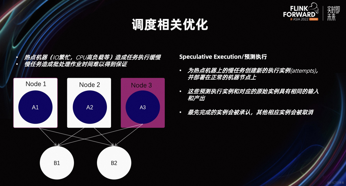 flink_jobmanager_job_uptime prometheus告警_hadoop_11