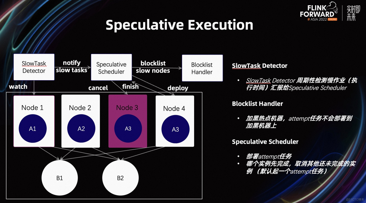 flink_jobmanager_job_uptime prometheus告警_分布式_12