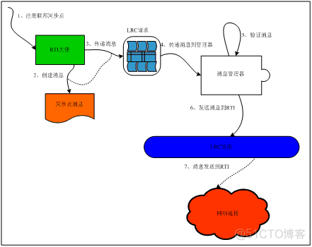 NC65组织架构_消息队列_02