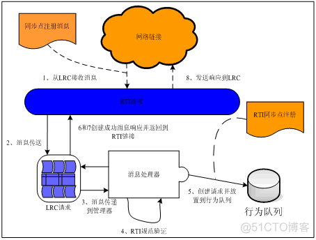 NC65组织架构_NC65组织架构_03