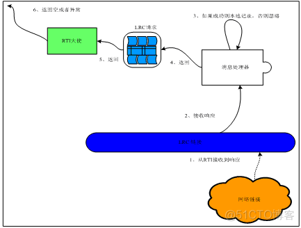 NC65组织架构_NC65组织架构_04