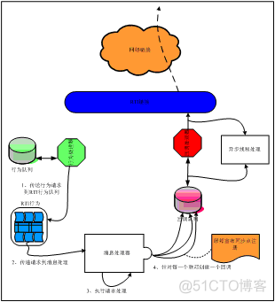 NC65组织架构_消息队列_05