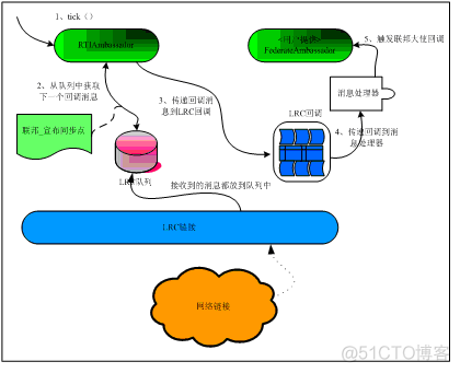 NC65组织架构_NC65组织架构_06