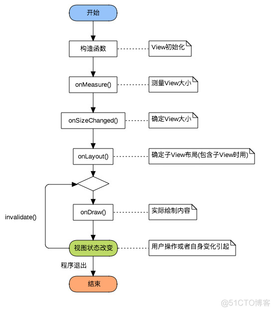 Android 怎么让dialog保持在最上层_Android_04