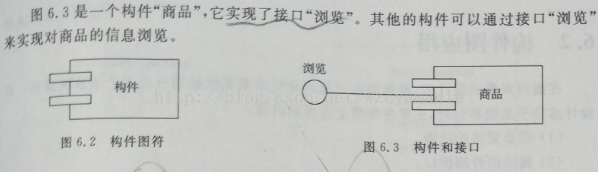 软甲系统体系架构和部署架构有什么区别_复用