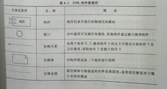 软甲系统体系架构和部署架构有什么区别_部署图_03