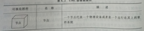 软甲系统体系架构和部署架构有什么区别_软甲系统体系架构和部署架构有什么区别_04