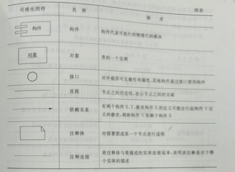 软甲系统体系架构和部署架构有什么区别_软甲系统体系架构和部署架构有什么区别_05