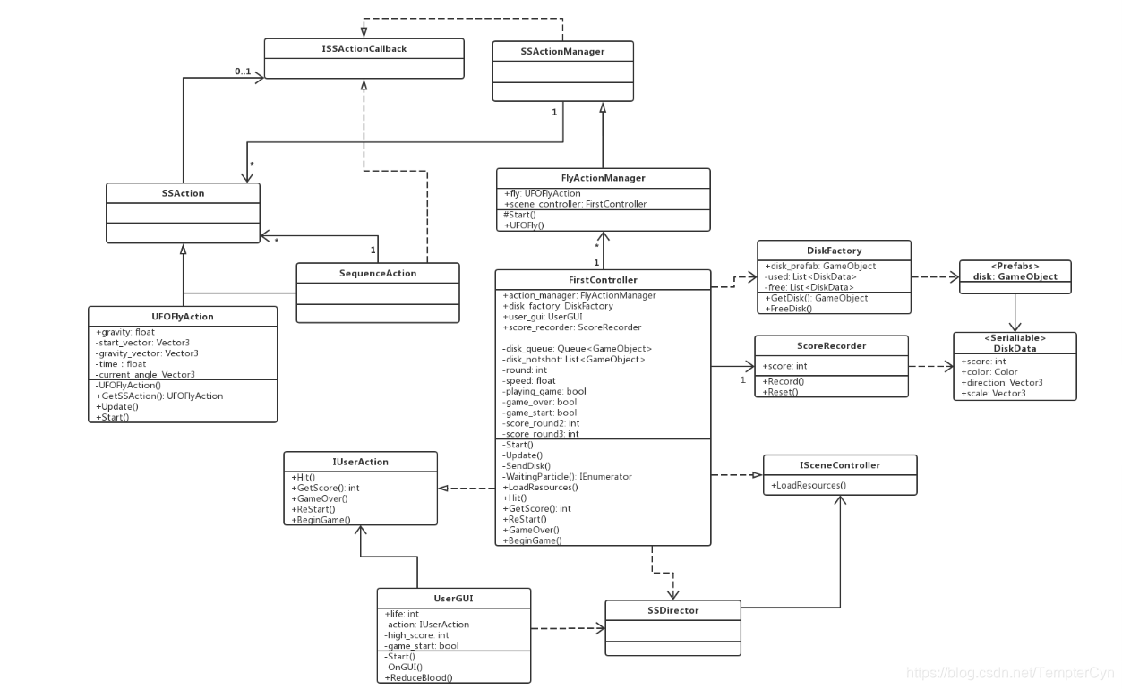 基于unity3d的飞翔的小鸟游戏设计论文_System