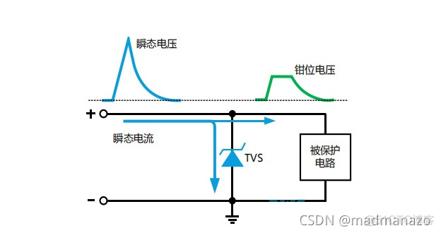 esd wim gho_缩放_18