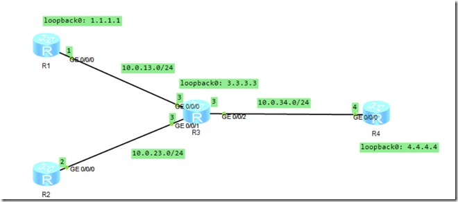 ensp 交换机vlanif down_源地址