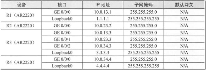 ensp 交换机vlanif down_访问控制列表_02