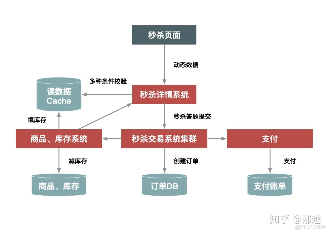 技术方案网络架构说明_java_02