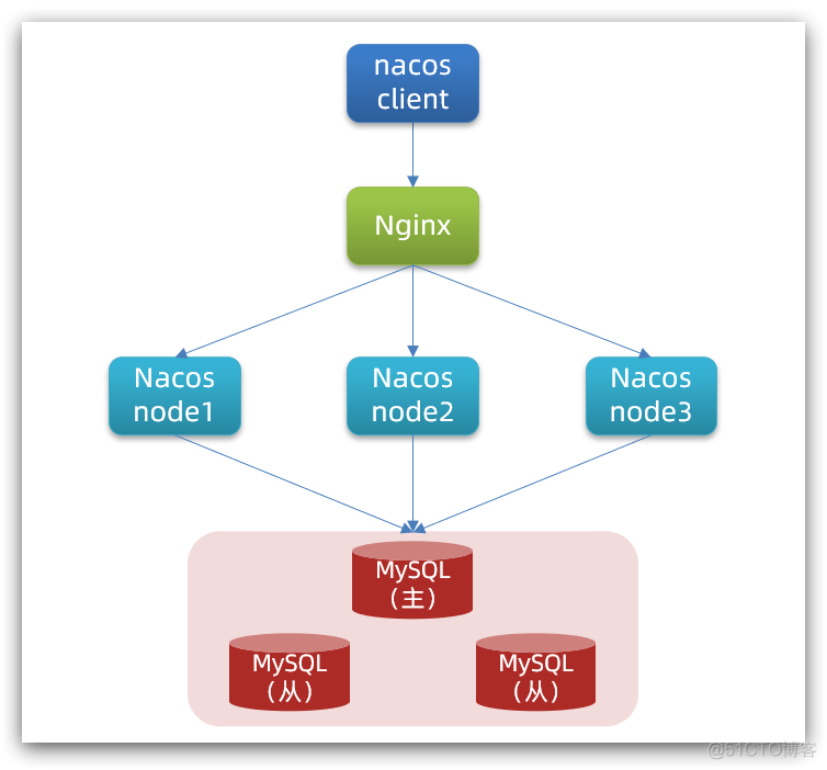 nacos配public namespace配置文件_修改时间_02