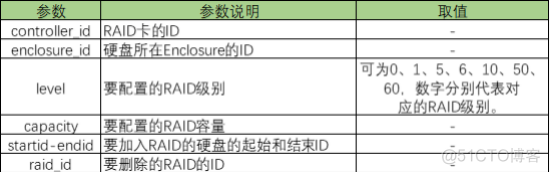 ceph fs volume create 执行缓慢_服务器_07