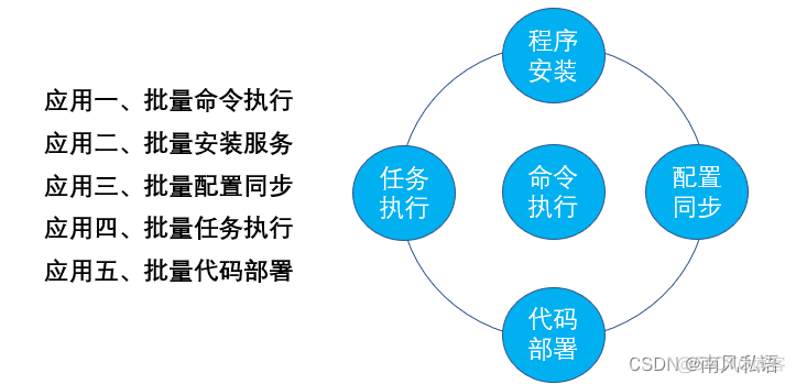 ansible剧本怎么拆分子剧本_ansible剧本怎么拆分子剧本_02