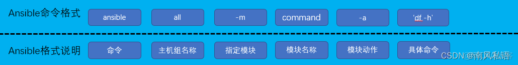 ansible剧本怎么拆分子剧本_ansible剧本怎么拆分子剧本_05