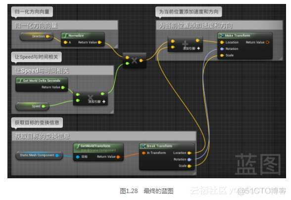 unreal 结构蓝图_引脚_07