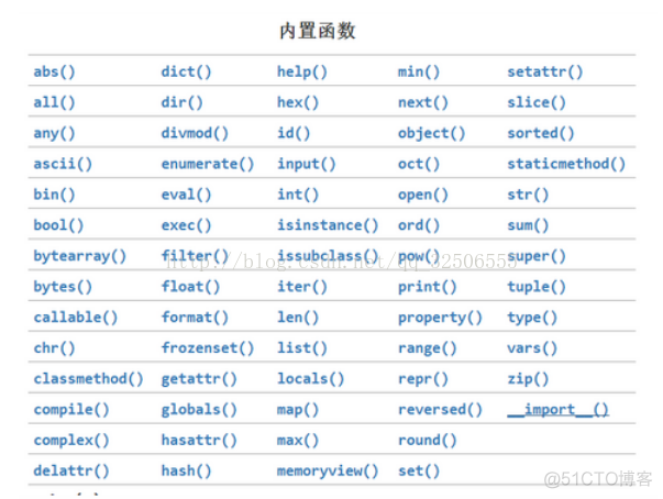 python深度学习中acc计算方法_迭代