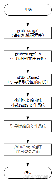 nbiot 扇区_活动分区_08