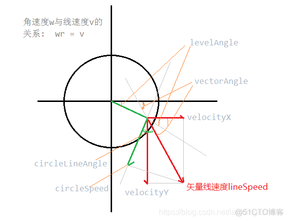 flutter EasyRefresh 自定义footer MaterialFooter_自定义_06