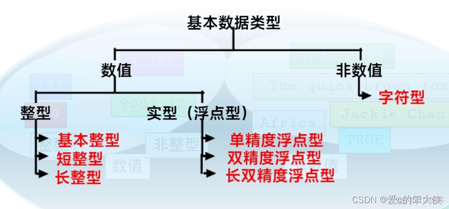 整型数组 datax es_浮点