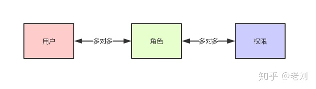 用户 组织架构 权限_数据_02