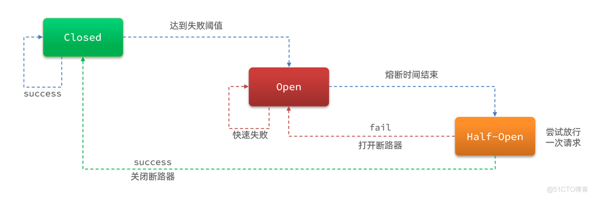 配置微服务连接nacos超时时间_链路_81