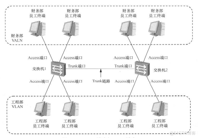 局域网内可否通过VLAN让不同主机的IP地址一样_网络_07