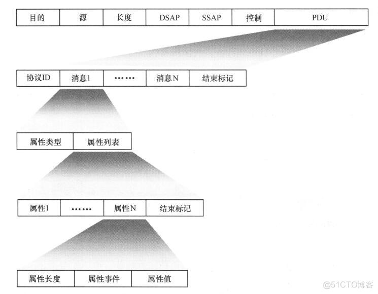 局域网内可否通过VLAN让不同主机的IP地址一样_局域网_08