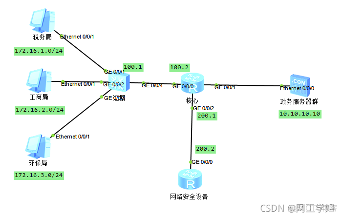 策略路由和ospf可以一起用吗_hcia_02