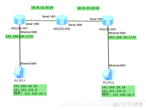 vxlan静态路由是什么_vxlan静态路由是什么