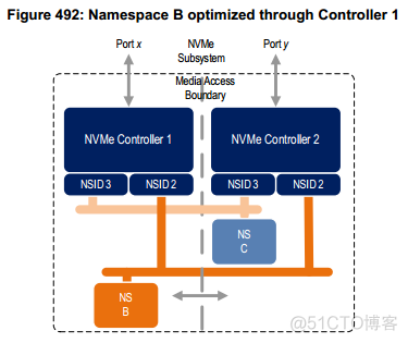 nvmecli创建namespace_nvmecli创建namespace_02