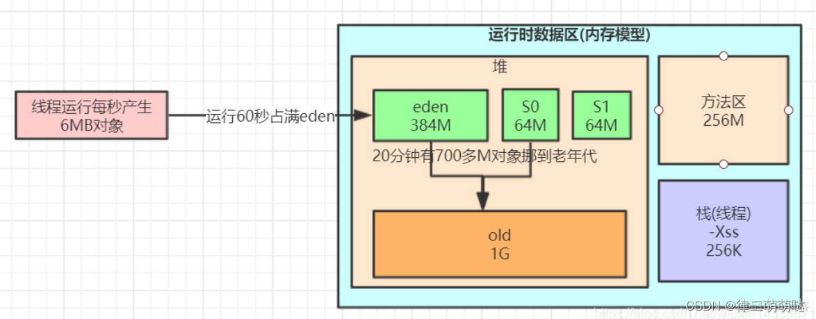 java jar包jvm调优工具_jvm_25