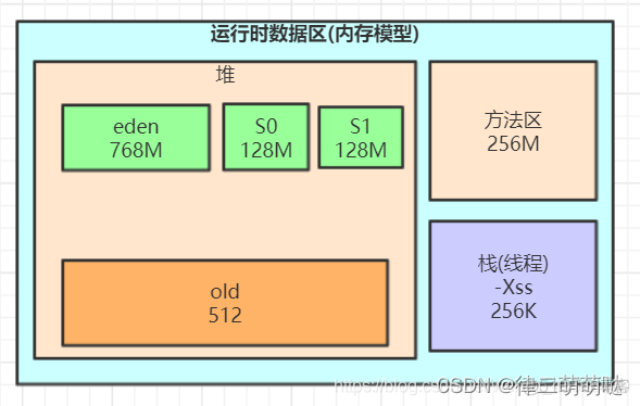 java jar包jvm调优工具_java jar包jvm调优工具_33