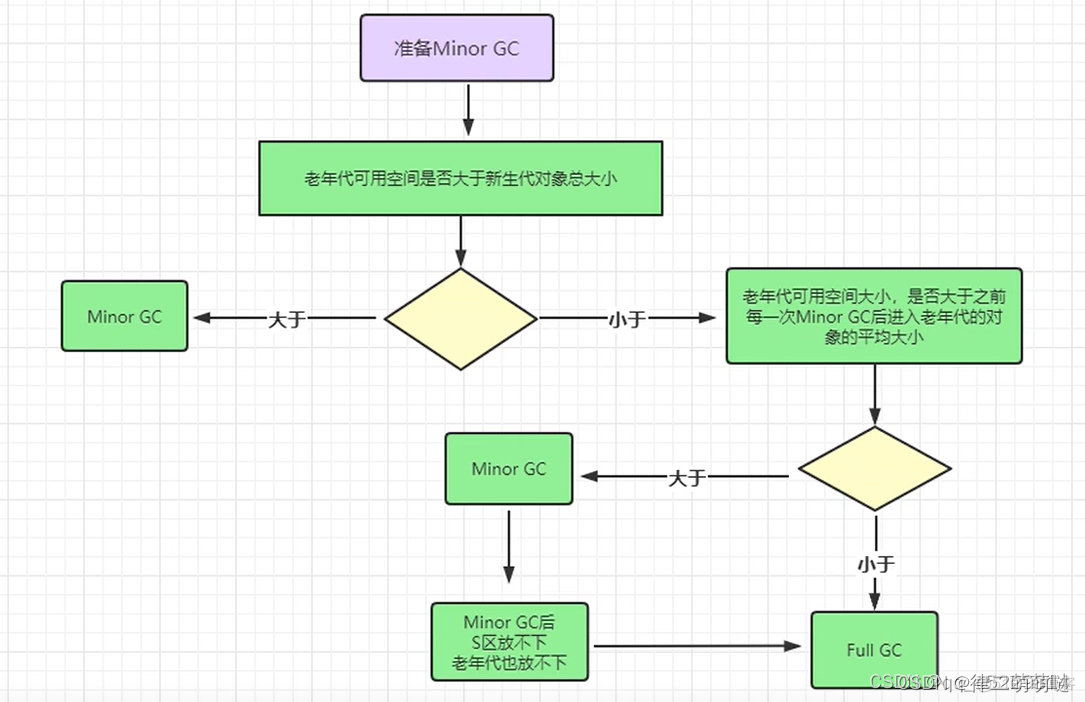 java jar包jvm调优工具_java_37