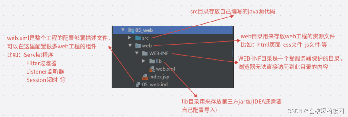 jar包部署nginx_jar包_09