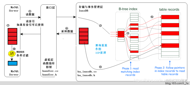 索引正序倒序_MySQL